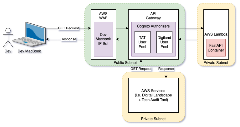 Infrastructure Diagram