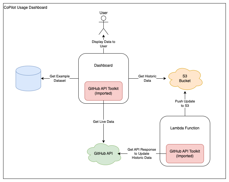 Architecture Diagram