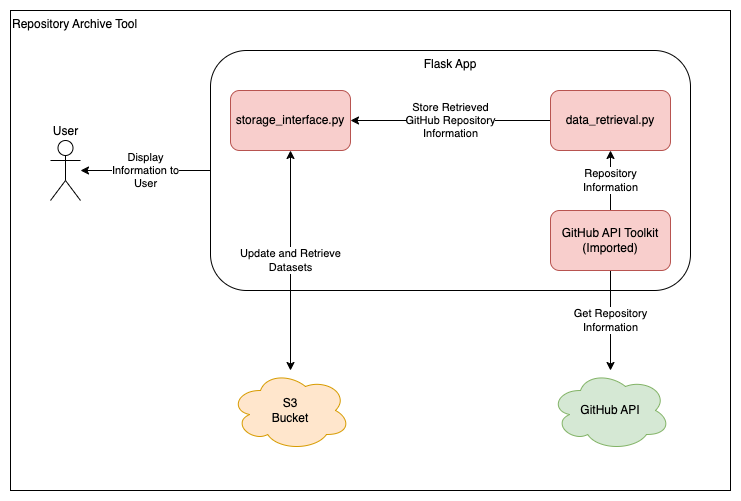 Architecture Diagram