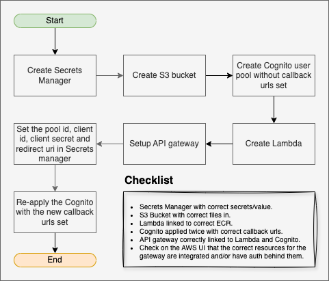 Infrastructure Diagram